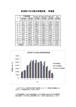 新潟県庁舎太陽光発電設備発電量（PDF形式 49 キロバイト）