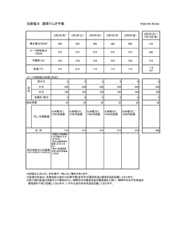 北陸電力 週間でんき予報