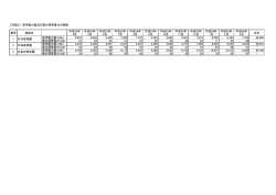 別紙3（過去の使用実績）（PDFファイル 48.7KB）