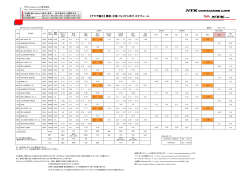【アジア】 台湾・マニラ・韓国 - NYK Container Line
