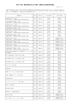 物品（PDF：111KB）