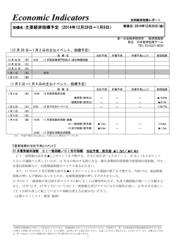 Economic Indicators 定例経済指標レポート