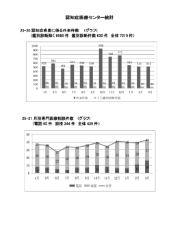 認知症医療センター統計
