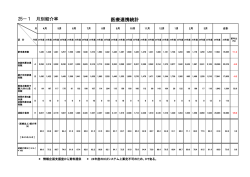 医療連携統計