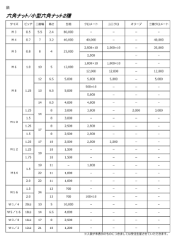 六角ナット/小型六角ナット2種