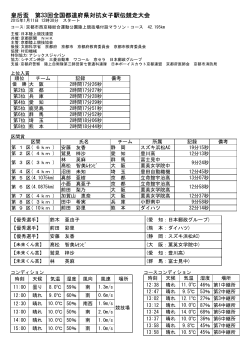 大会公式記録（PDF） - 皇后盃 第33回全国女子駅伝