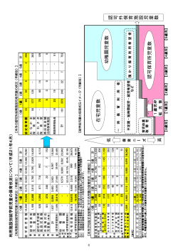 資料2 川崎市の保育所入所の状況について2/2（PDF形式：441KB）