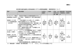 資料2 埼玉県先進的温暖化対策地域導入モデル事業取組概要・事務局