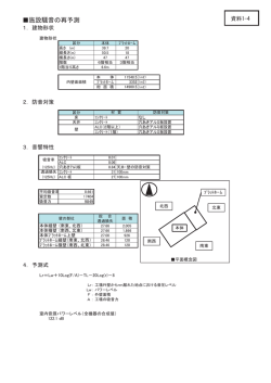 資料1-4 施設騒音の再予測（PDF：60KB）