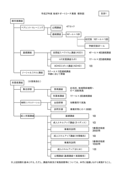 募集要項 別添1（PDF）