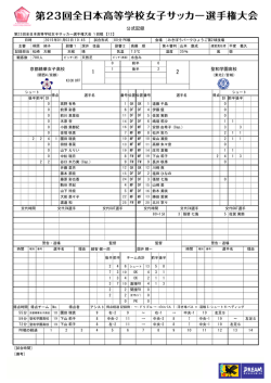 公式記録