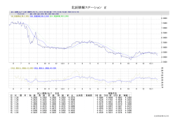 北辰情報ステーション if