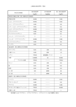 特定有害物質