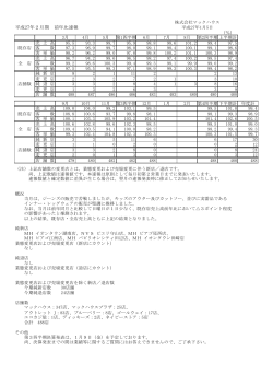 12月度前年比速報 更新しました。