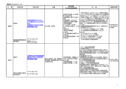 補助金情報（現在募集中） [PDFファイル／228KB]