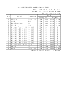 日光林間学園（平成26年12月30日測定）（PDFファイル 29.0KB）