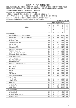 ミスタードーナツ 栄養成分情報