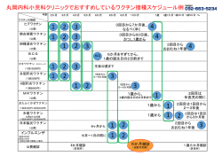 丸岡内科小児科クリニックでおすすめしているワクチン接種スケジュール例