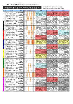 中山11R第64回日刊スポーツ賞中山金杯