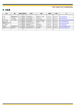 リスト表示