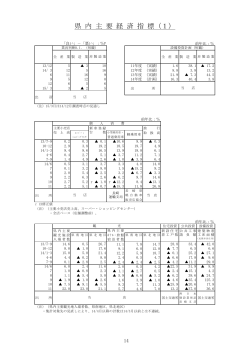 県 内 主 要 経 済 指 標（1）