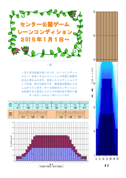 レーンコンディション