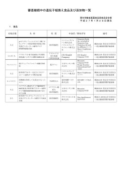 審査継続中の遺伝子組換え食品及び添加物一覧