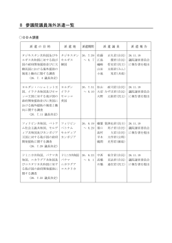 187-9-8 参議院議員海外派遣一覧