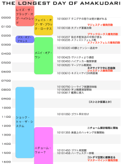 THE LONGEST DAY OF AMAKUDARI