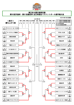 東日本大震災復興支援 第90回天皇杯・第81回皇后杯 全日本総合