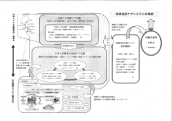 資料4（PDF：196.4KB）