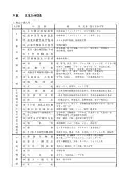 別表1 業種別分類表