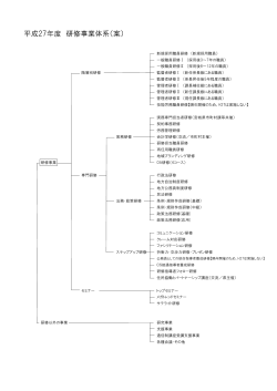 平成27年度 研修事業体系（案）