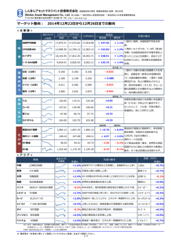 マーケット動向 - しんきんアセットマネジメント投信