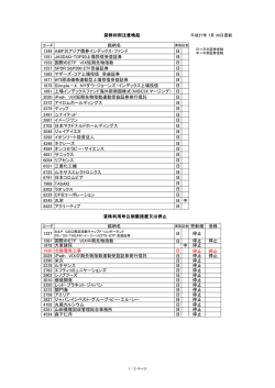 貸株利用注意喚起 コード 銘柄名 1349 ABF汎アジア債券インデックス