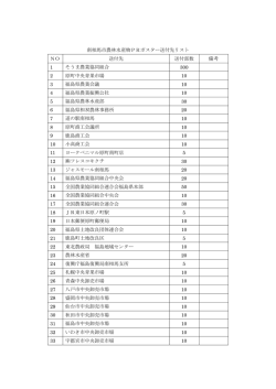 南相馬市農林水産物PRポスター送付先リスト NO 送付先 送付部数 備考