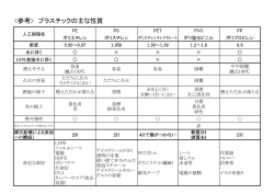 プラスティックの性質（PDF：143KB）