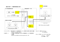 （別紙概要図） (PDF:32KB)