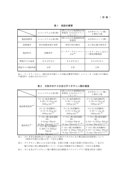 別紙 [PDF 101 KB]