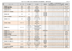 別紙をご参照ください。 [PDFファイル／147KB]