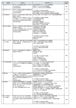 募集職種の詳細は