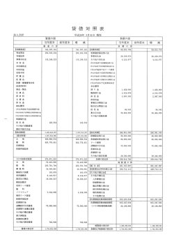 貸借対照表