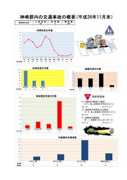 神崎郡内の交通事故の概要(平成26年11月末）