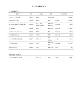 設計等業務歴概要