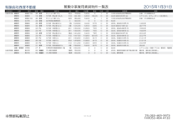募集中事業用賃貸物件一覧表 有限会社西塚不動産 2015年1月8日