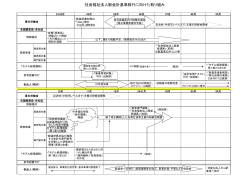 社会福祉法人新会計基準移行に向けた取り組み