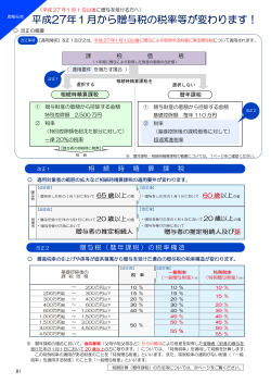 PDF/514KB