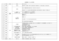資料2－2 区民啓発リーフレットについて（別紙2）（PDF：117KB）
