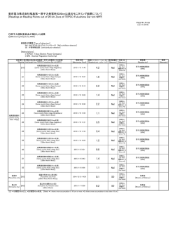 東京電力株式会社福島第一原子力発電所の20km
