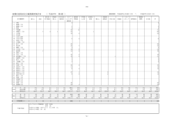 板橋区感染症定点観測調査集計表 （ 平成27年 第1週 ）